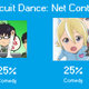 Illustration for article titled Anime No One Watched: iSKET DANCE/i